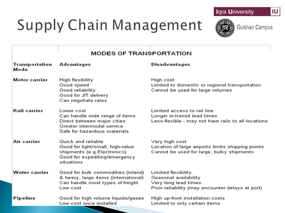 Advantages And Disadvantages of Supply Chain Management
